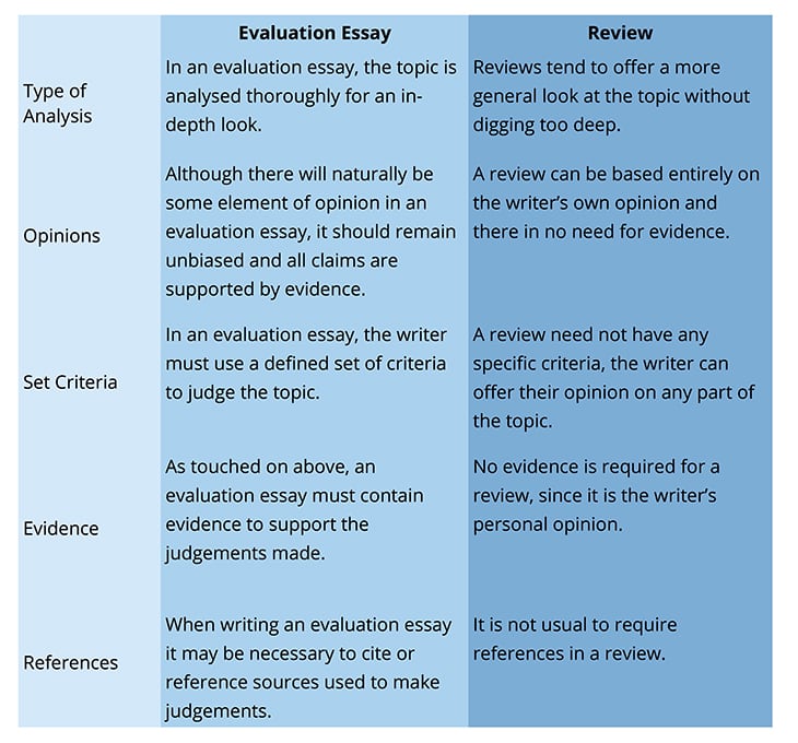 how to evaluate something in an essay
