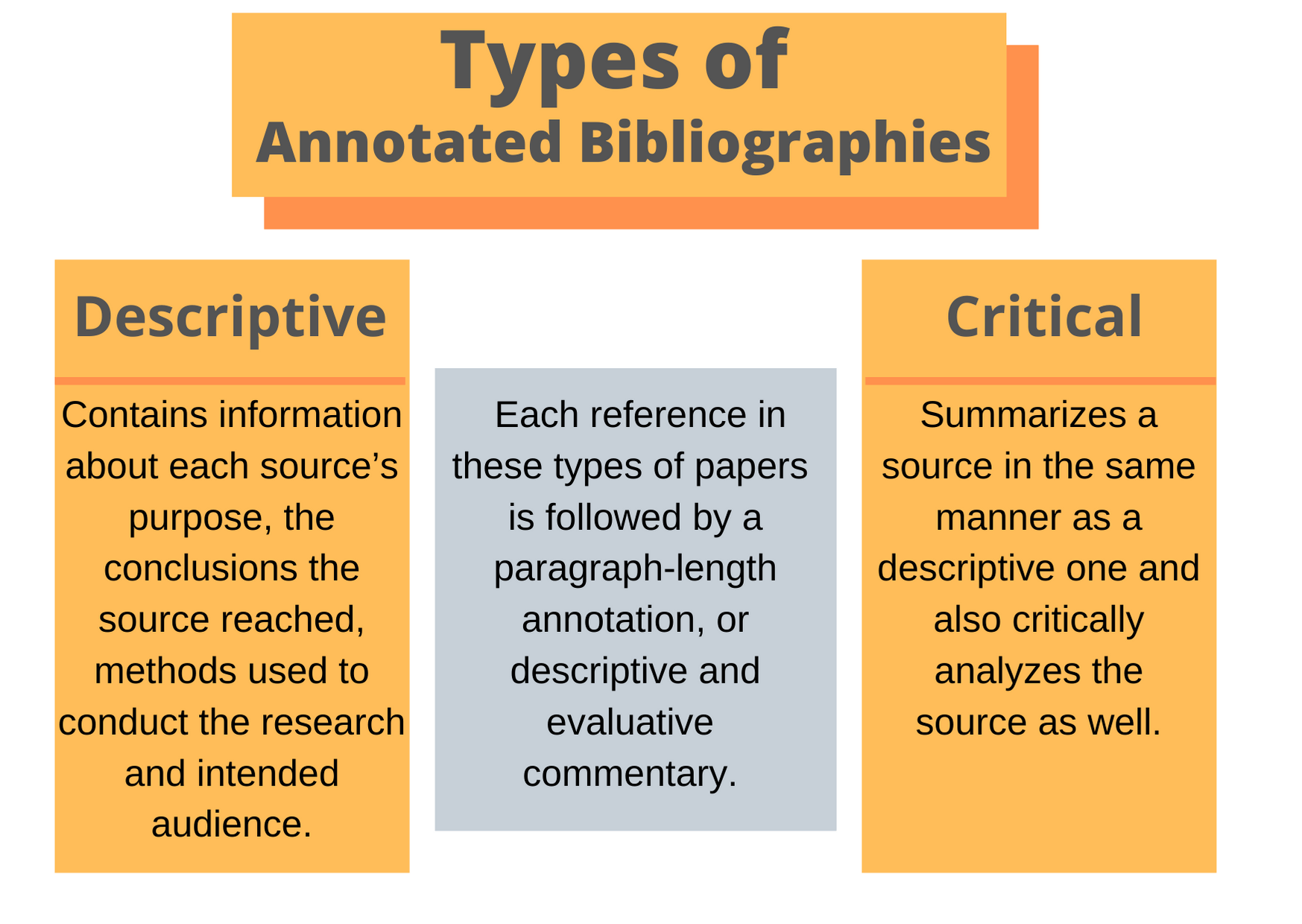 annotated bibliography of an article