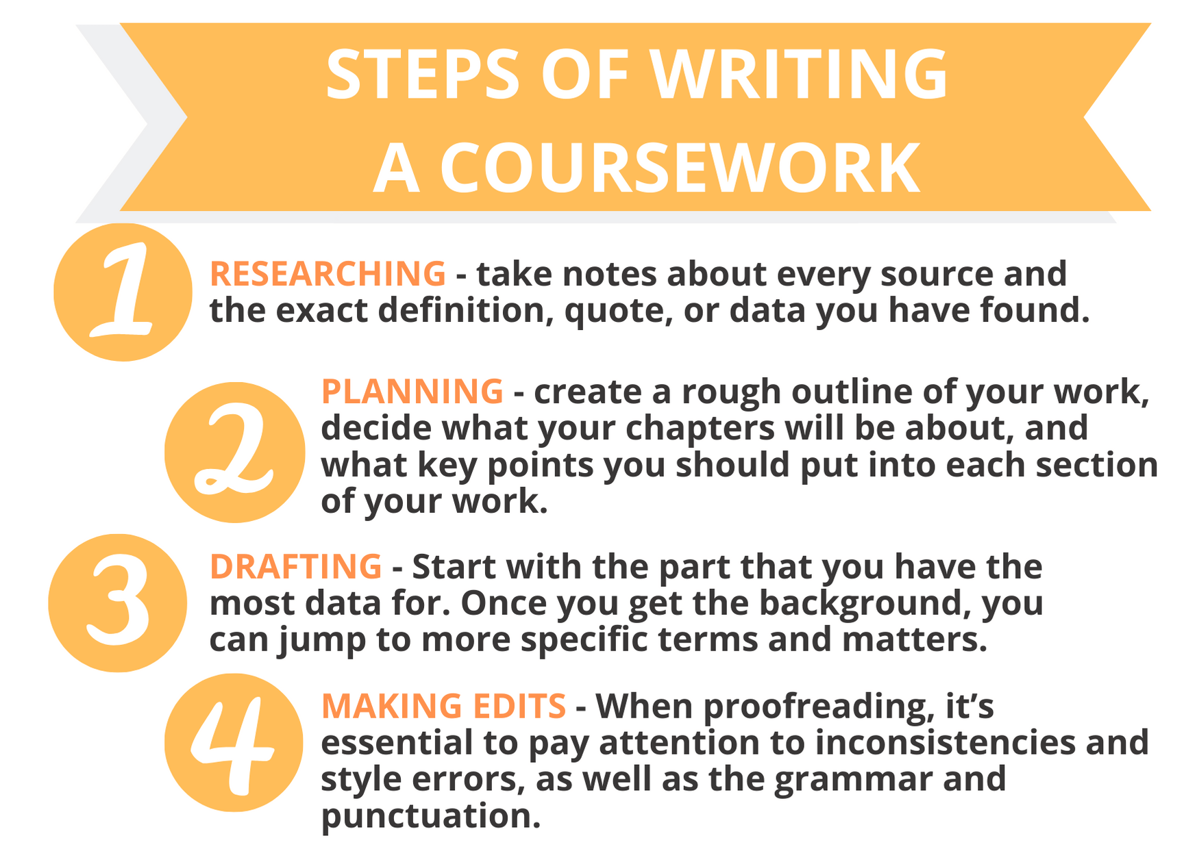 How To Write A Coursework Essay Tigers