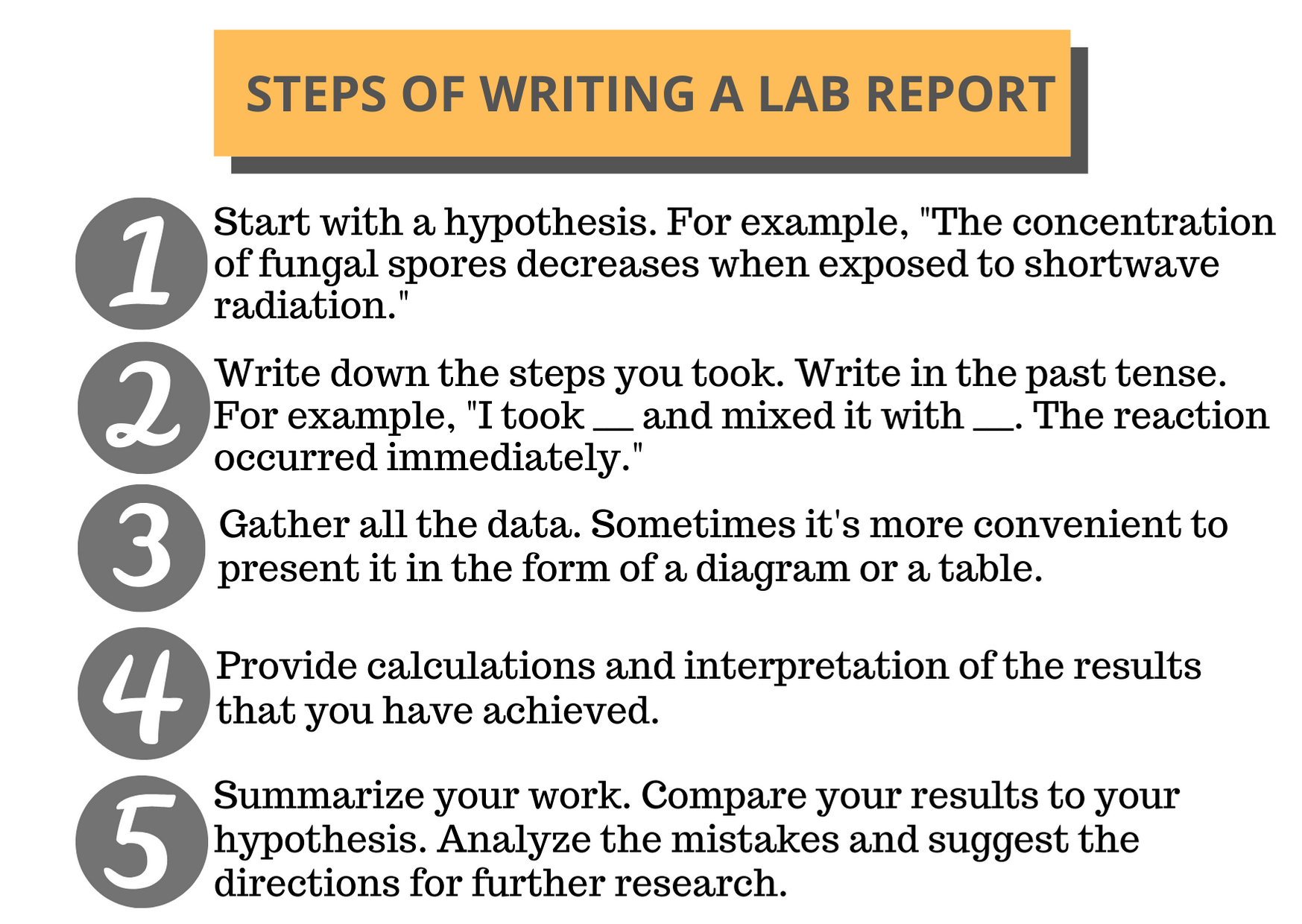 how to write a hypothesis for lab report