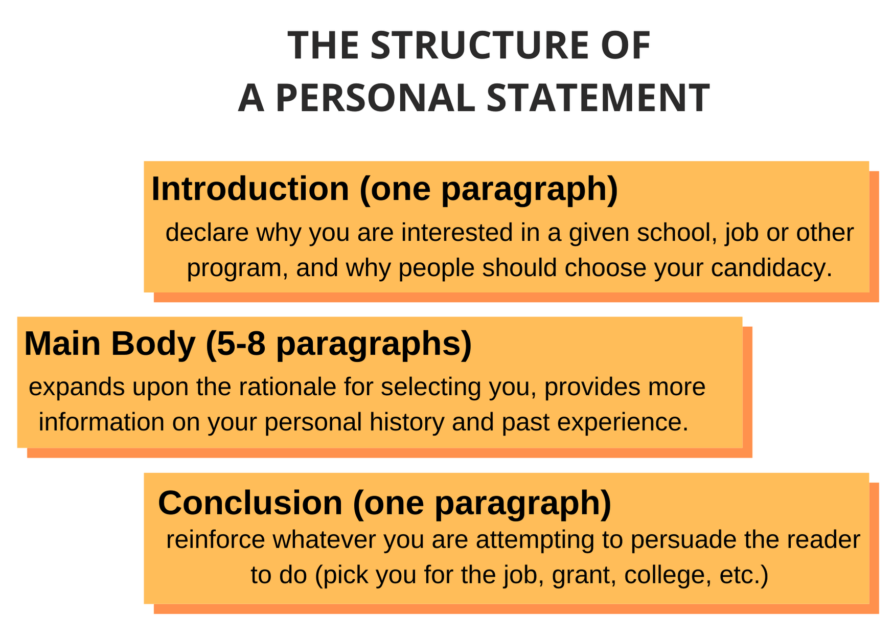 include in a personal statement