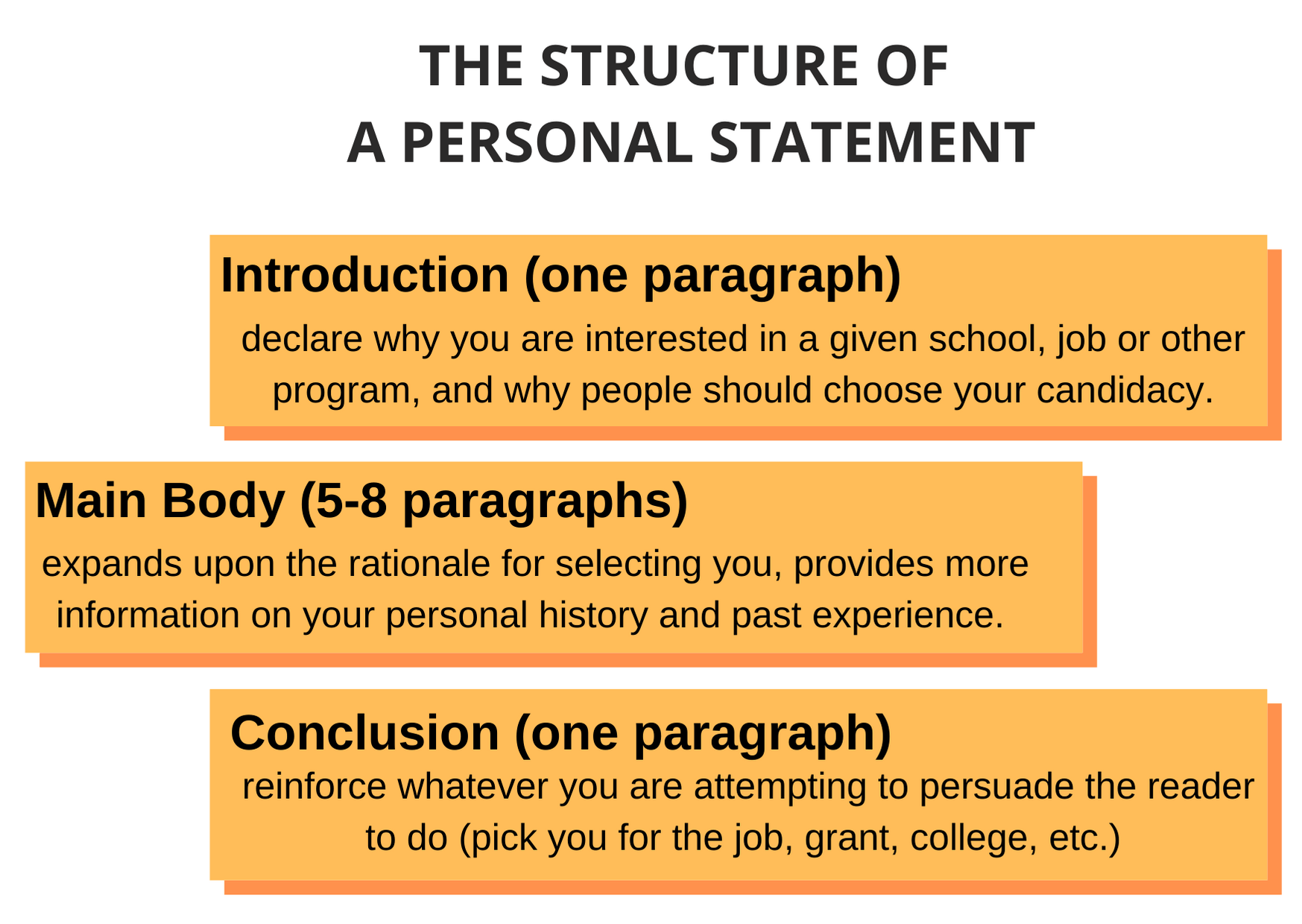  How To Right A Personal Statement For College How To Write A 