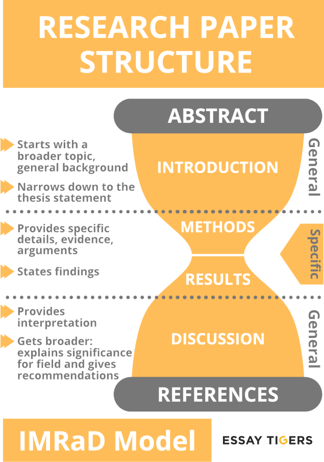  Steps To Writing A Good Research Paper How To Write A Research Paper 