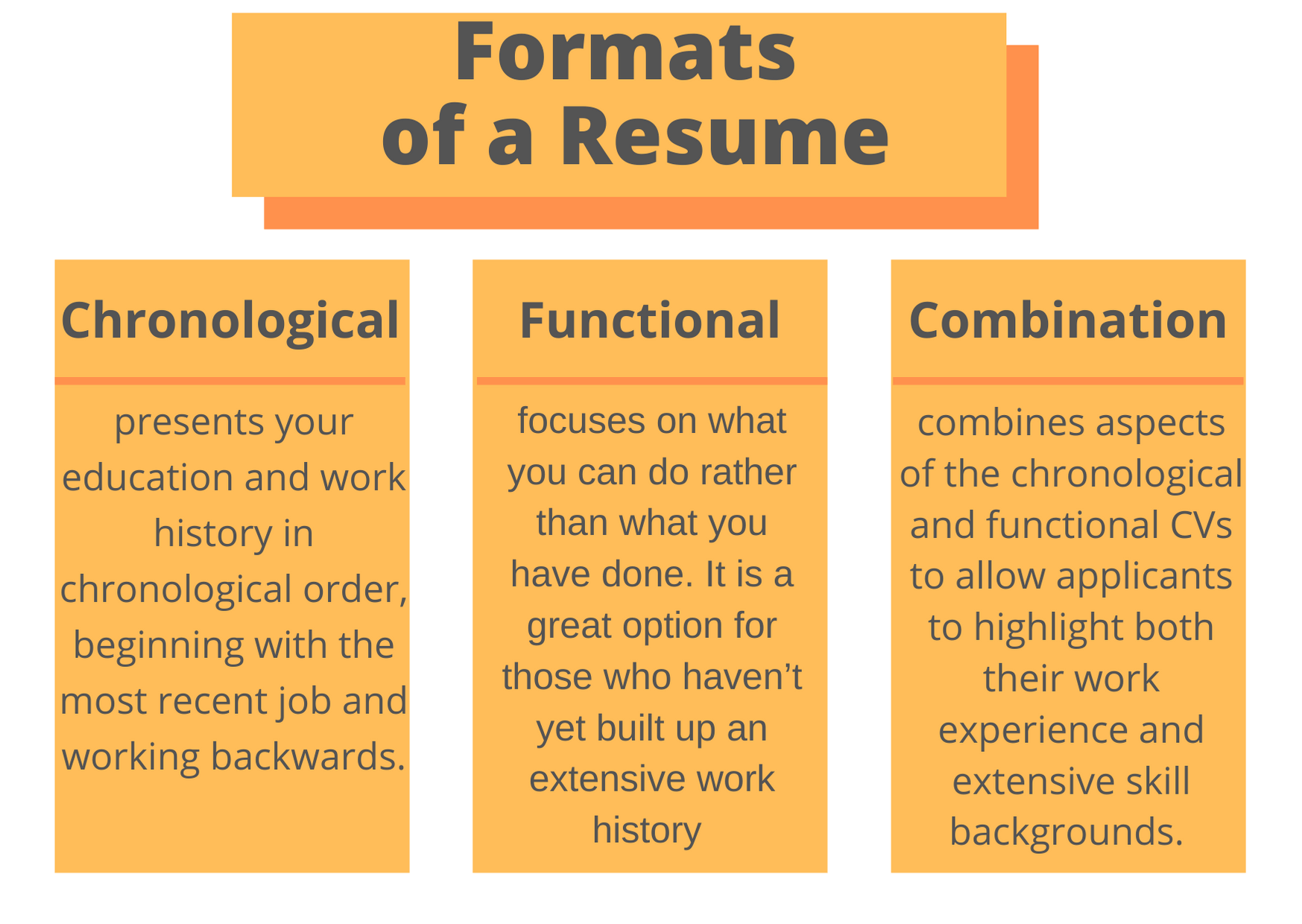 essay about resume