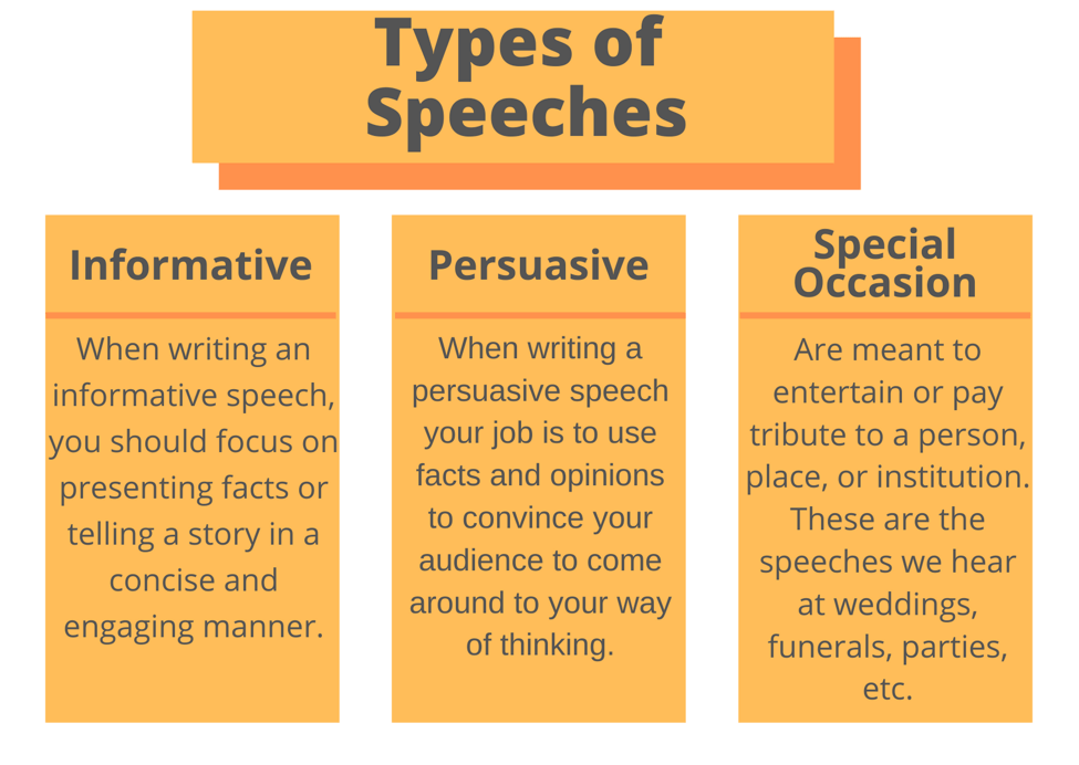 types of speech informative persuasive