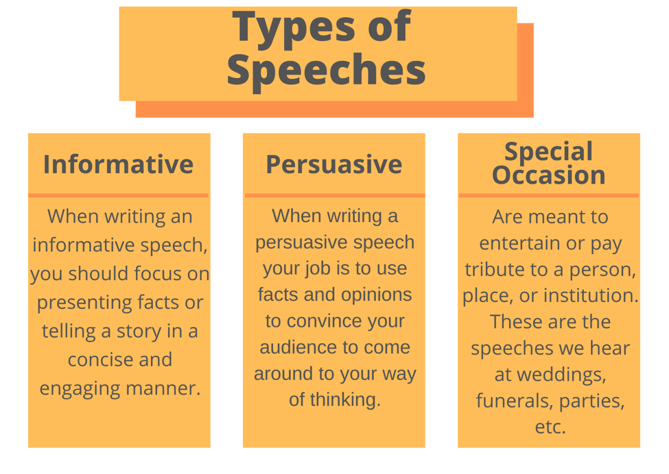  How To Write A Speech About A Person How To Write A Memorable 