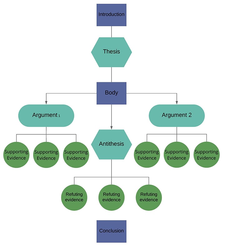 writing-a-persuasive-paper-how-to-write-a-persuasive-essay-step-by